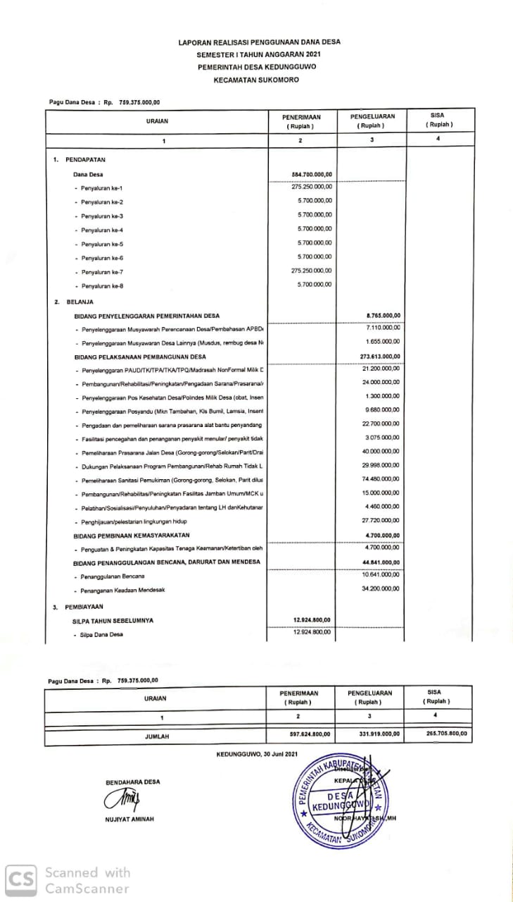 LAPORAN PENGGUNAAN ANGGARAN DANA DESA SEMESTER PERTAMA TAHUN ANGGARAN 2021
